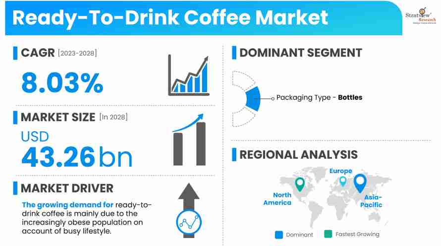 Ready-To-Drink-Coffee-Market-Size